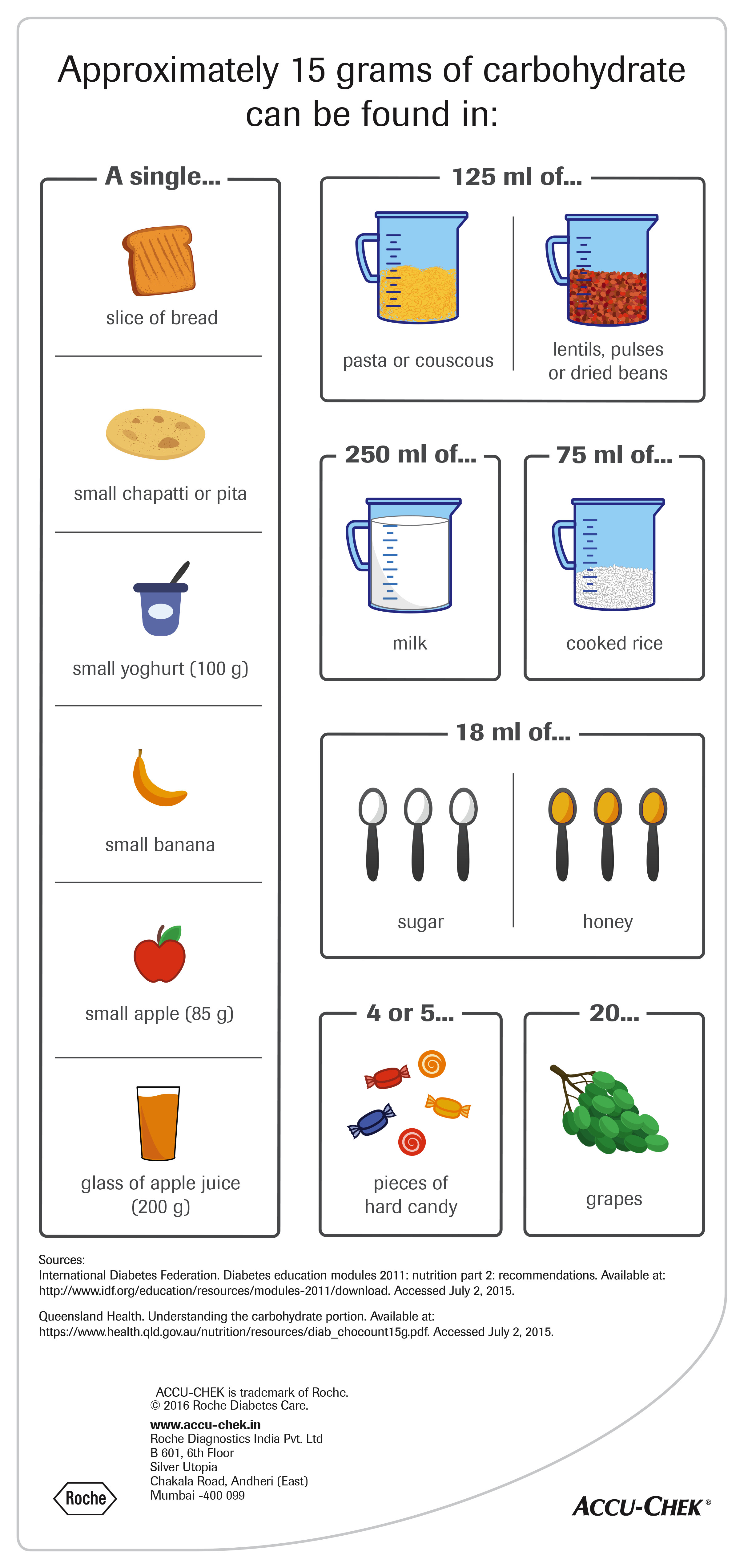 15 Grams of Carbohydrates India